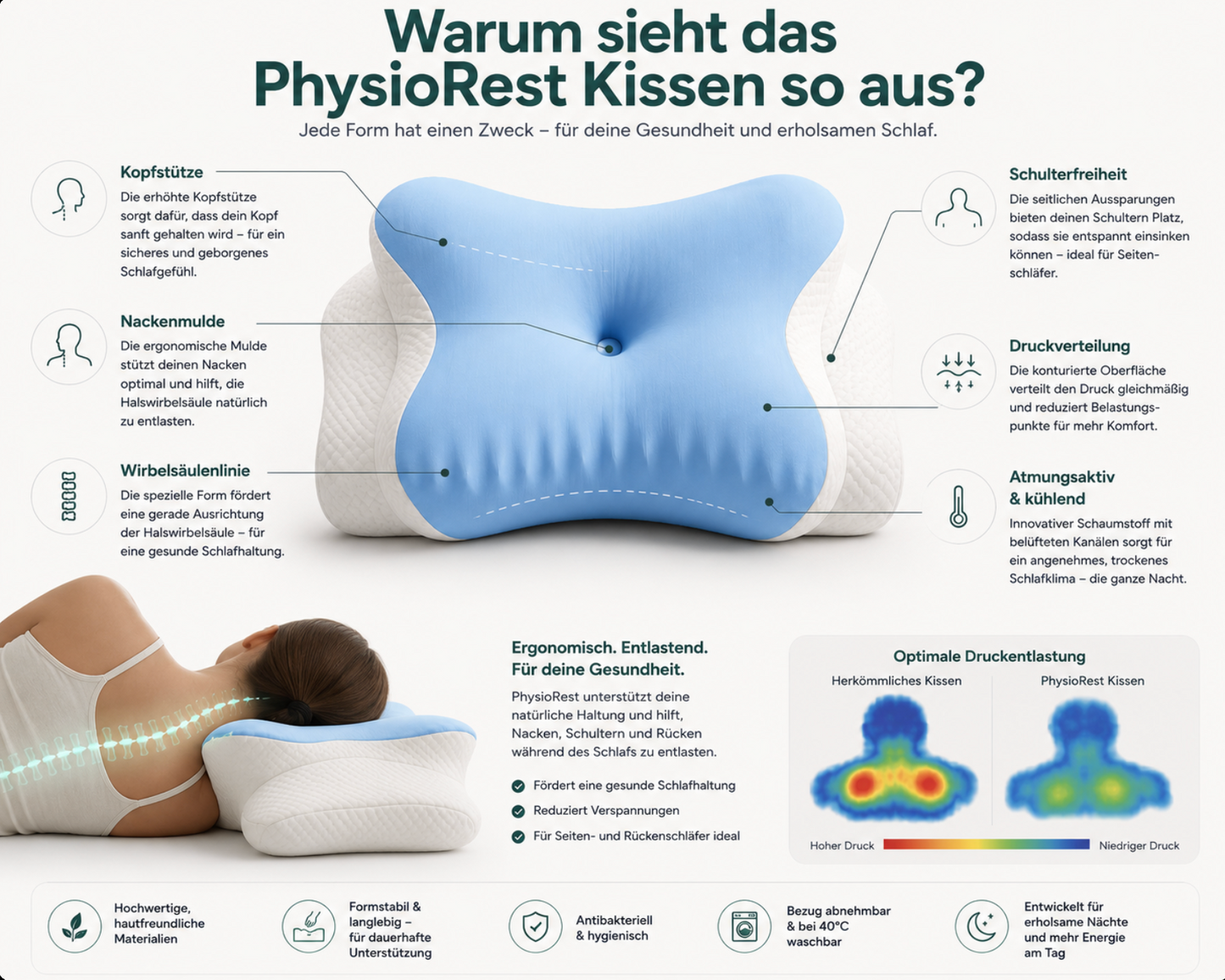 Physiorest Nachtbalance- System