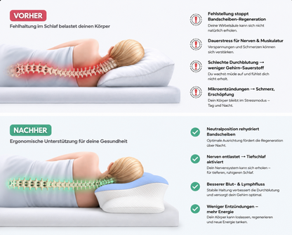 Physiorest Nachtbalance- System