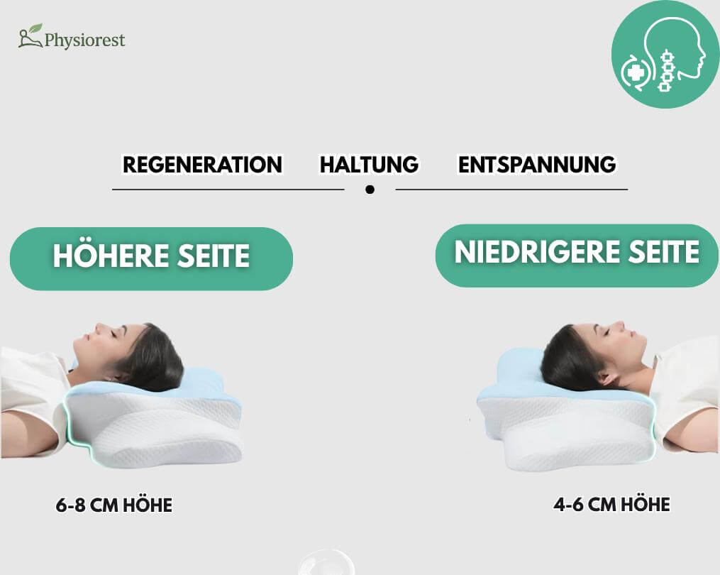 Physiorest® Ergonise Pillow Pro