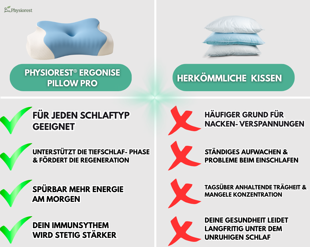 Physiorest® Ergonise Pillow Pro